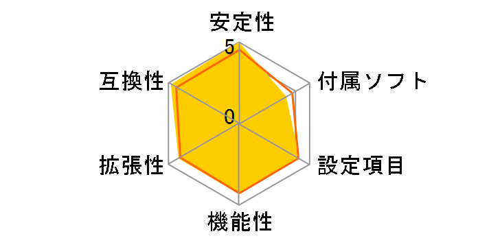 TUF GAMING B760M-PLUS D4�̃��[�U�[���r���[