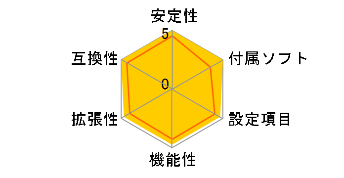 PRIME B760-PLUS D4�̃��[�U�[���r���[