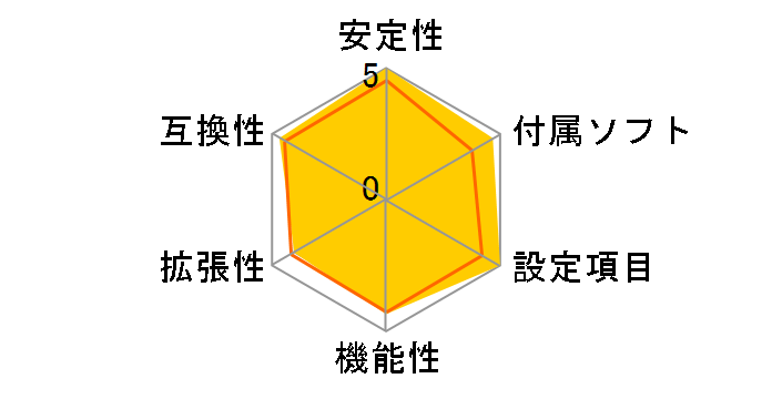 PRO B760M-A WIFI DDR4�̃��[�U�[���r���[