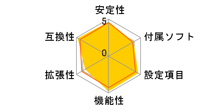 MPG B760I EDGE WIFI DDR4�̃��[�U�[���r���[