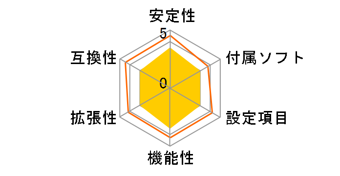 B760M DS3H AX DDR4 [Rev.1.0]�̃��[�U�[���r���[