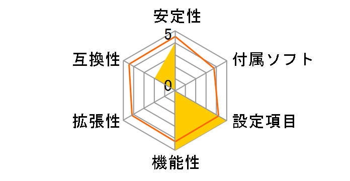 B760I AORUS PRO DDR4 [Rev.1.0]�̃��[�U�[���r���[