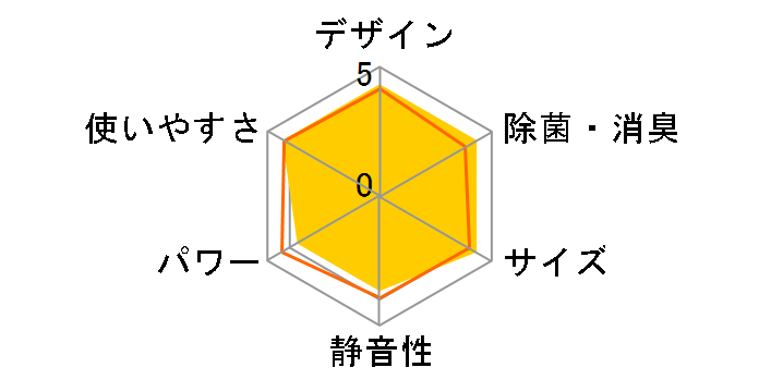 �m�N���A AS-AH223N [�z���C�g]�̃��[�U�[���r���[