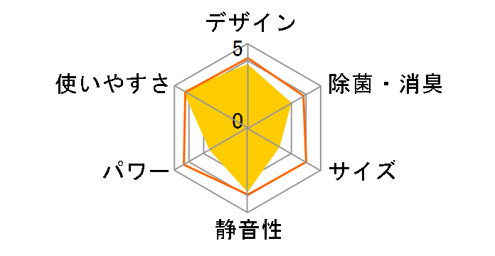 �m�N���A AS-AH283N [�z���C�g]�̃��[�U�[���r���[