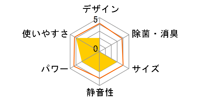 �m�N���A AS-AH363N [�z���C�g]�̃��[�U�[���r���[