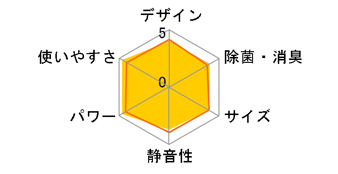 �m�N���A AS-AH563N2 [�z���C�g]�̃��[�U�[���r���[