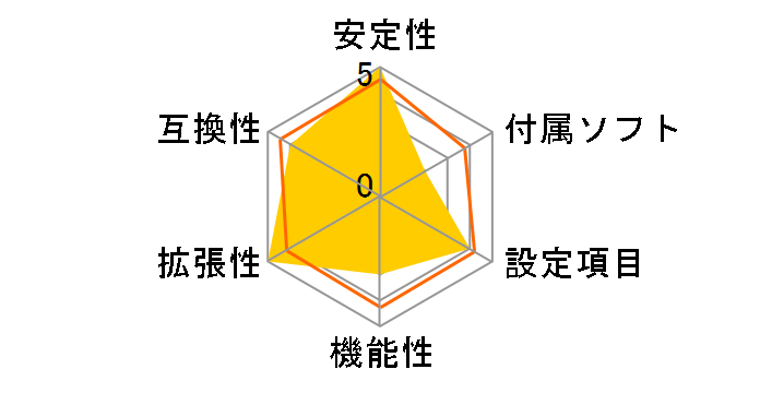 B760 Pro RS/D4�̃��[�U�[���r���[