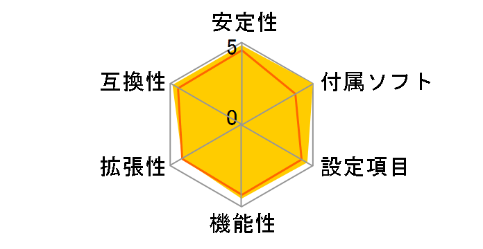 B760M Pro RS/D4�̃��[�U�[���r���[