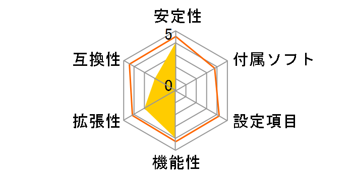 B760M-ITX/D4 WiFi�̃��[�U�[���r���[