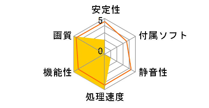 GV-N407TGAMING OC-12GD [PCIExp 12GB]�̃��[�U�[���r���[