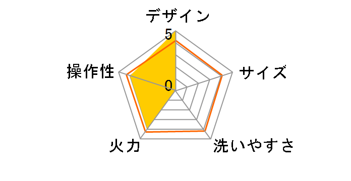 BRUNO BOE065-ASGZ [�A�b�V���O���C�Y]�̃��[�U�[���r���[