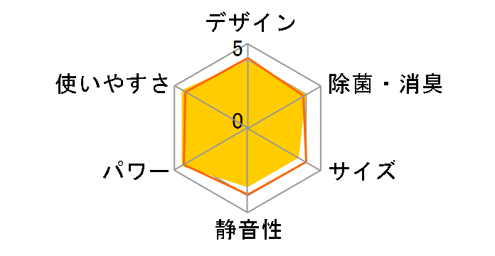 AN803AAP-W [�z���C�g]�̃��[�U�[���r���[