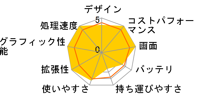 mouse K5-M32-KK ���i.com���� Core i7 12650H/MX550/32GB������/512GB NVMe SSD/15.6�^�t��HD�t�����ڃ��f�� #2212K5-i7ADLABW11-H-KK�̃��[�U�[���r���[