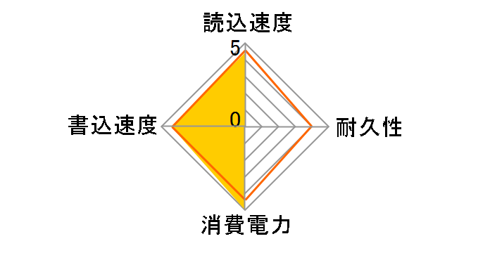 S100-SC128G�̃��[�U�[���r���[