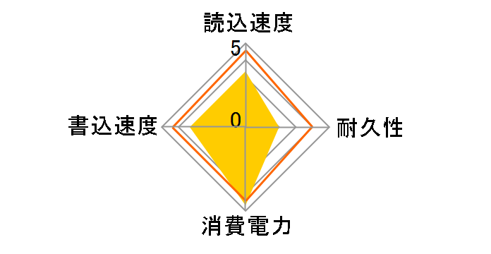 S100-SC1T�̃��[�U�[���r���[