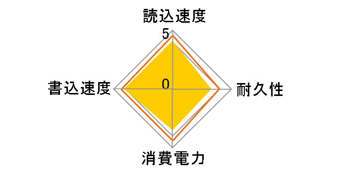 S200-SC256G�̃��[�U�[���r���[