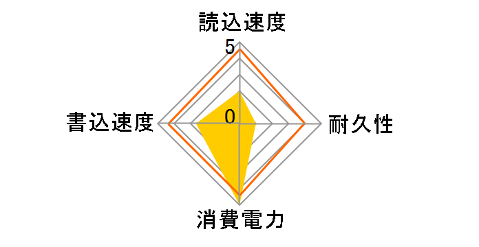 SQ300-SC256GD�̃��[�U�[���r���[