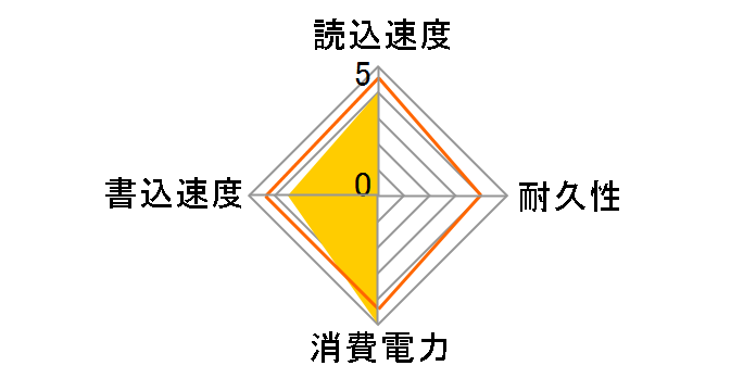 SQ300-SC1TD�̃��[�U�[���r���[