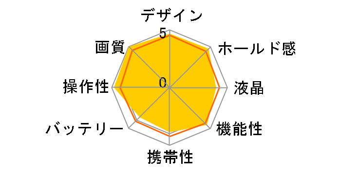 LUMIX DC-S5M2W �_�u�������Y�L�b�g�̃��[�U�[���r���[