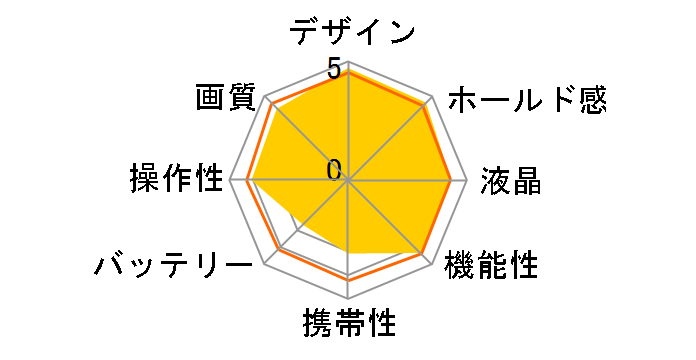 LUMIX DC-S5M2XW �_�u�������Y�L�b�g�̃��[�U�[���r���[