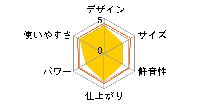 SSX700�̃��[�U�[���r���[