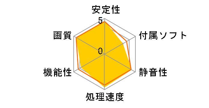 TUF-RTX4070TI-O12G-GAMING [PCIExp 12GB]�̃��[�U�[���r���[