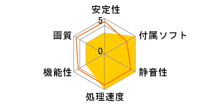 GeForce RTX 4070 Ti Phantom Reunion NED407T019K9-1046P [PCIExp 12GB]�̃��[�U�[���r���[