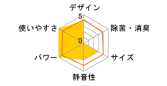 �X�S�g AN563ADP-W [�z���C�g]�̃��[�U�[���r���[