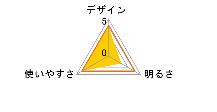LED�~�j���C�g LH-MY41-S2 [�V���o�[]�̃��[�U�[���r���[