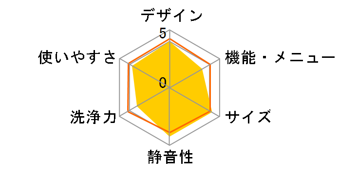 JW-KD100A-W [�z���C�g]�̃��[�U�[���r���[