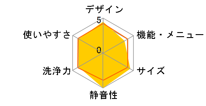 JW-UD80A-W [�z���C�g]�̃��[�U�[���r���[