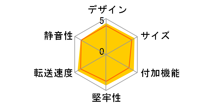 RS-EC32-U3RWSZ [�z���C�g�V���o�[]�̃��[�U�[���r���[