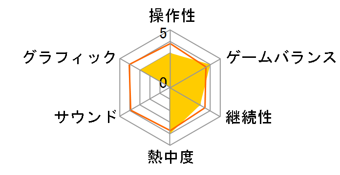 �����܃����C�V���� [�ʏ��] [PS4]�̃��[�U�[���r���[