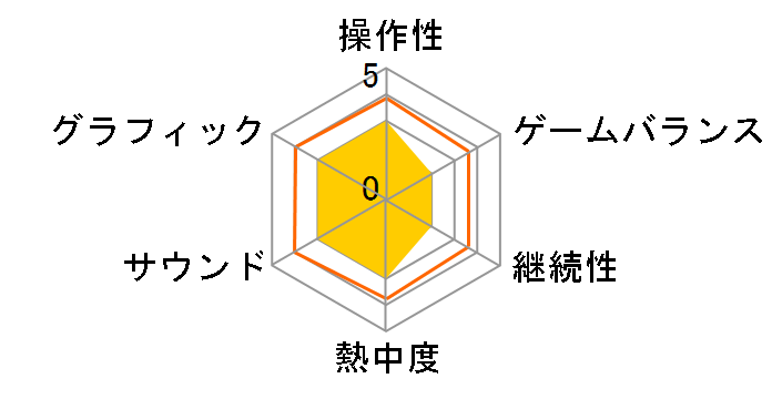 �Г�T��T�C�K ����ł��Ȃ������� [Nintendo Switch]�̃��[�U�[���r���[