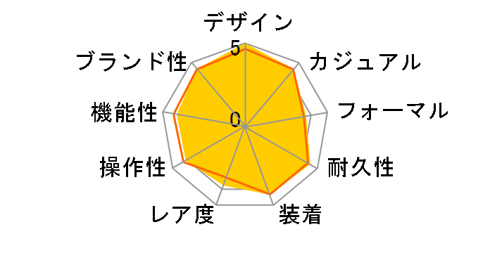 G-SHOCK GM-2100C-5AJF�̃��[�U�[���r���[