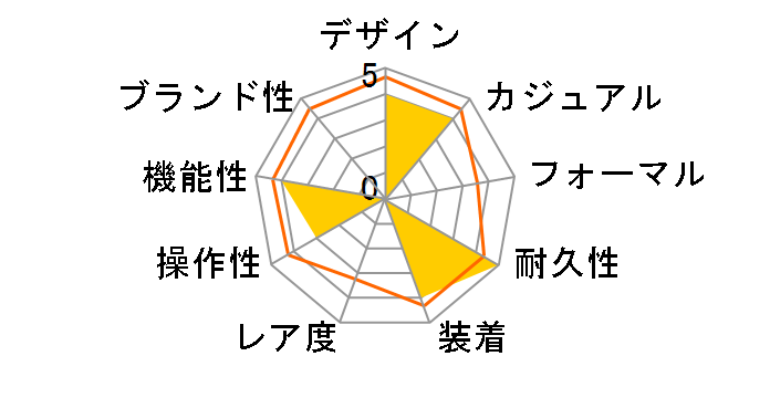 G-SHOCK GMA-S2100GA-1AJF�̃��[�U�[���r���[