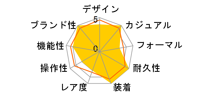 G-SHOCK GMA-S2100GA-7AJF�̃��[�U�[���r���[