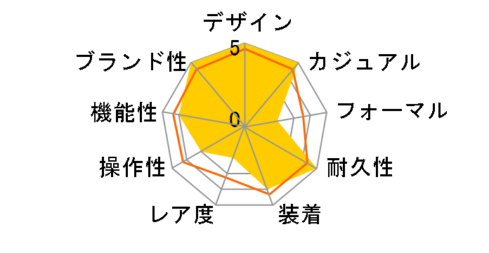 Baby-G BGA-280BA-2AJF�̃��[�U�[���r���[