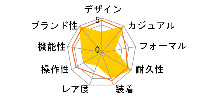 Baby-G BGA-280BA-4AJF�̃��[�U�[���r���[