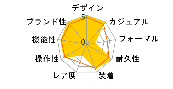 Baby-G BGD-565SC-2JF�̃��[�U�[���r���[