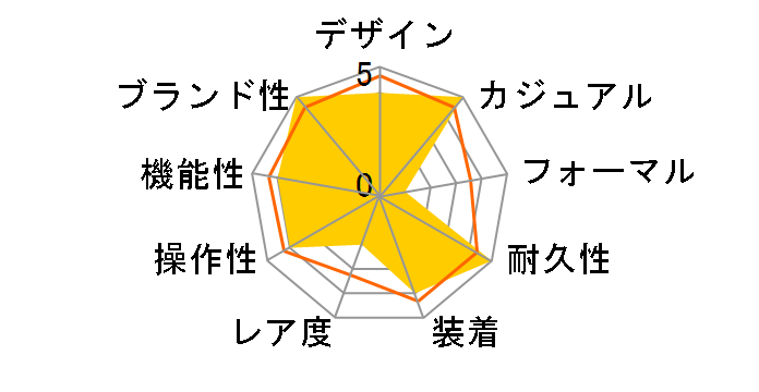 Baby-G BGD-565SC-4JF�̃��[�U�[���r���[