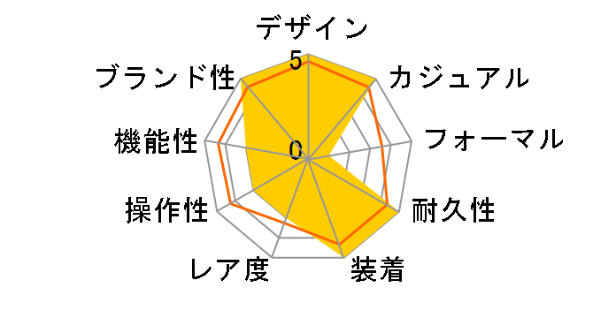 G-SHOCK Treasure Hunt�V���[�Y GA-2200SBY-8AJR�̃��[�U�[���r���[