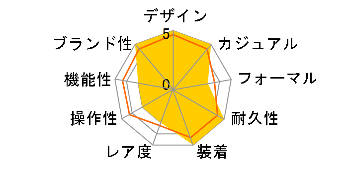 G-SHOCK Virtual Rainbow�FGamer's RGB�V���[�Y GA-2100RGB-1AJF�̃��[�U�[���r���[