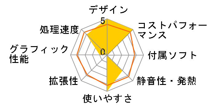 Barikata-420517 Core i5 13400/8GB������/500GB M.2 NVMe SSD���ڃ��f���̃��[�U�[���r���[