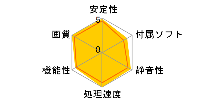 GeForce RTX 4070 Ti GAMING X TRIO 12G [PCIExp 12GB]�̃��[�U�[���r���[