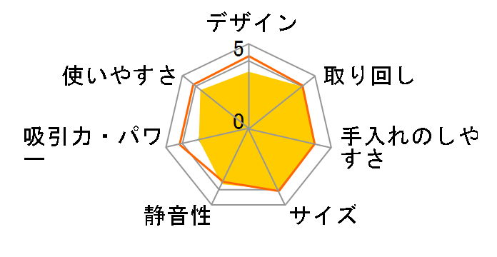 SBD-T1P-H [�O���[]�̃��[�U�[���r���[