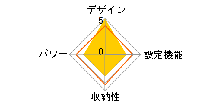 HDL-DYTP-N02 [�˂�]�̃��[�U�[���r���[