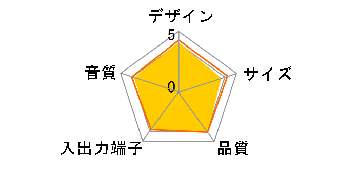 Creative GigaWorks T20 Series II GW-T20II-R2 [�u���b�N]�̃��[�U�[���r���[