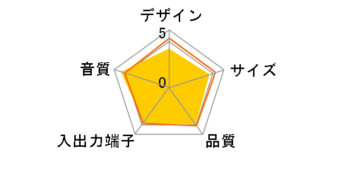 Creative GigaWorks T40 Series II GW-T40II-R2�̃��[�U�[���r���[