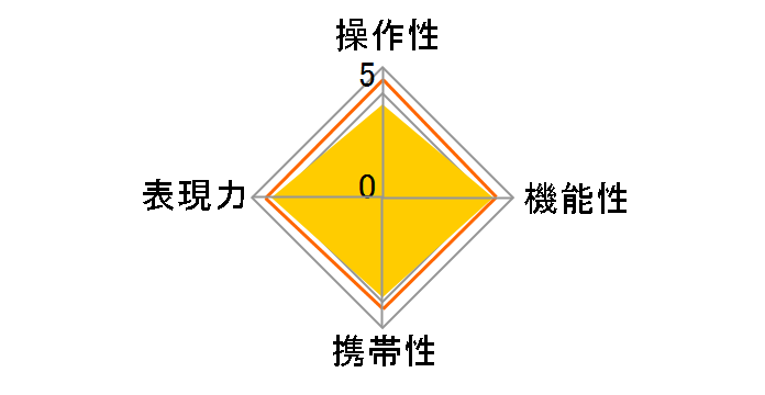TTArtisan Tilt 50mm f/1.4 [�j�R��Z�p]�̃��[�U�[���r���[